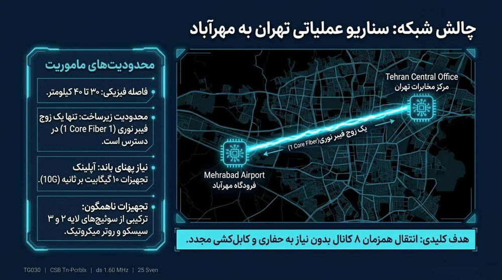 چالش های شبکه در افزایش ظرفیت ارتباطی